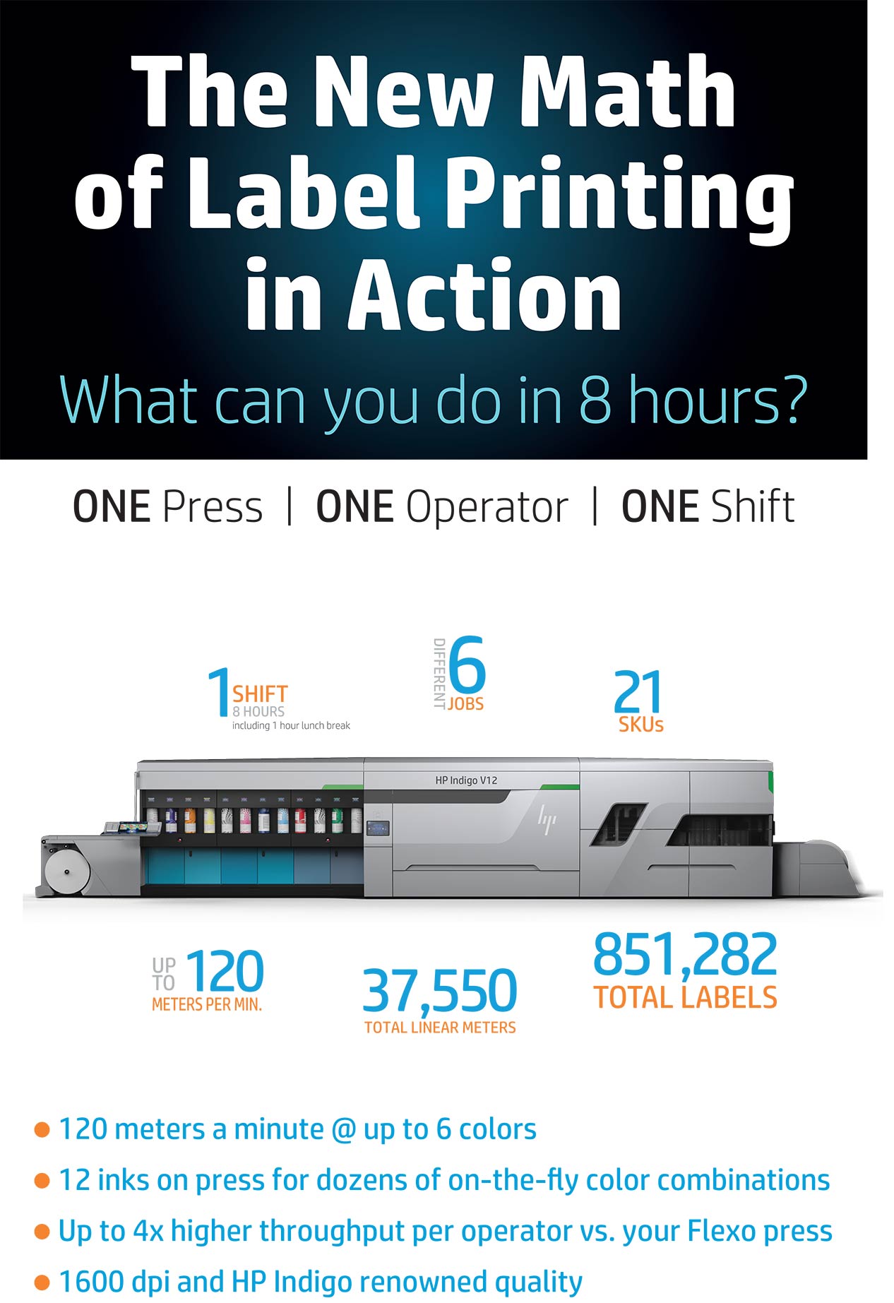 What can you do in a 8 hour shift with an HP Indigo V12 Digital Press